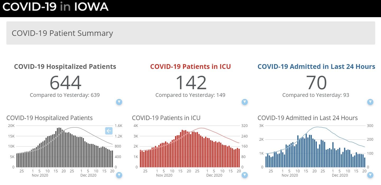 COVID Hospitalizations Dec. 21, 2020